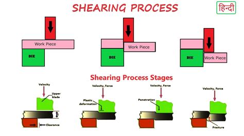 shearing force calculation for sheet metal|sheet metal shear cutting strength.